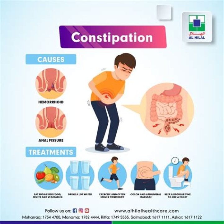 Can mastic gum cause constipation