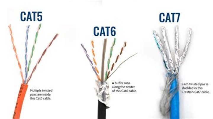 Can you connect cat3 to cat5