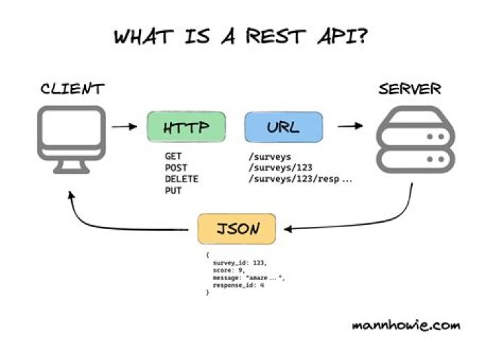 How do I create a RESTful API