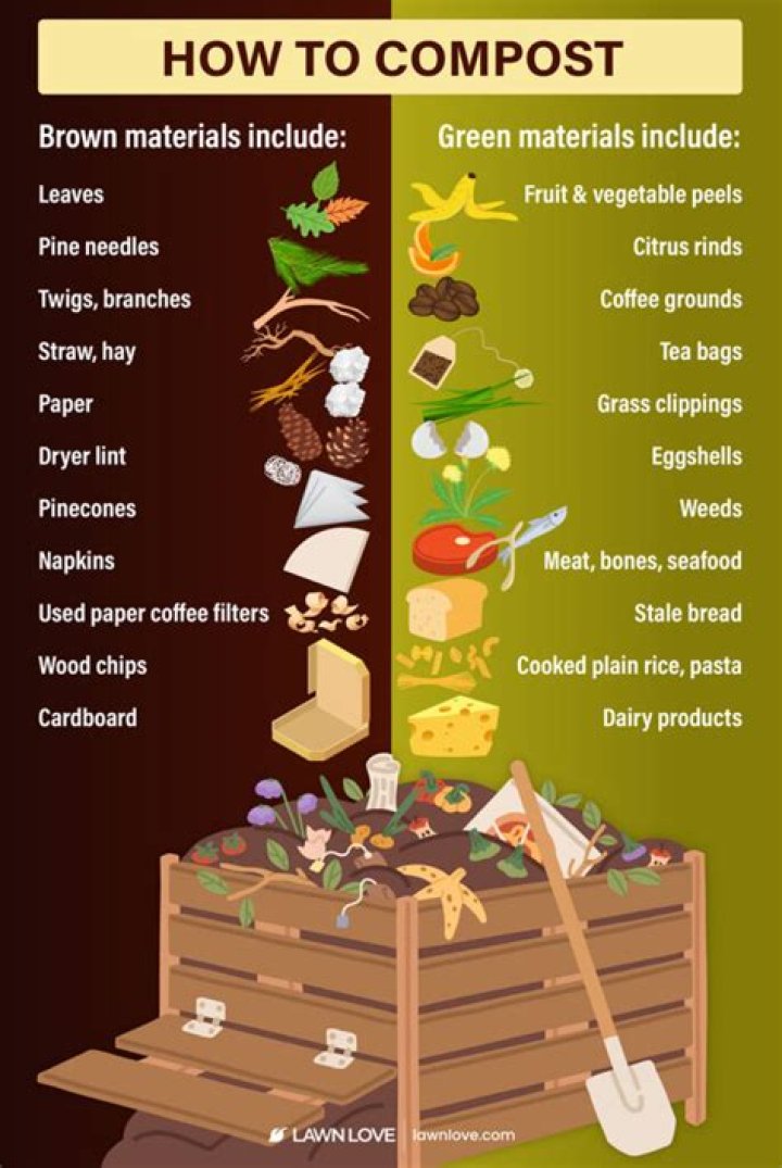 How do I empty my compost bin