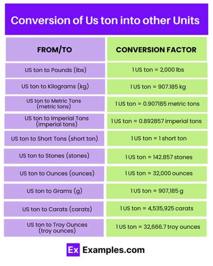 How do you convert tons to Sy