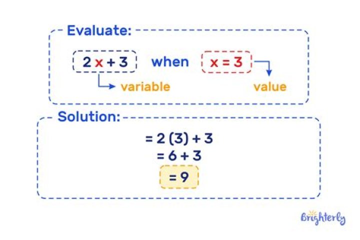 How do you evaluate negatives