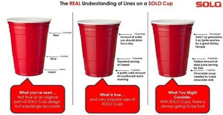 How do you grow in a solo cup