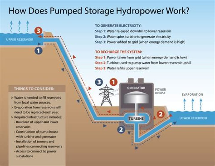 How do you use hydro barrier