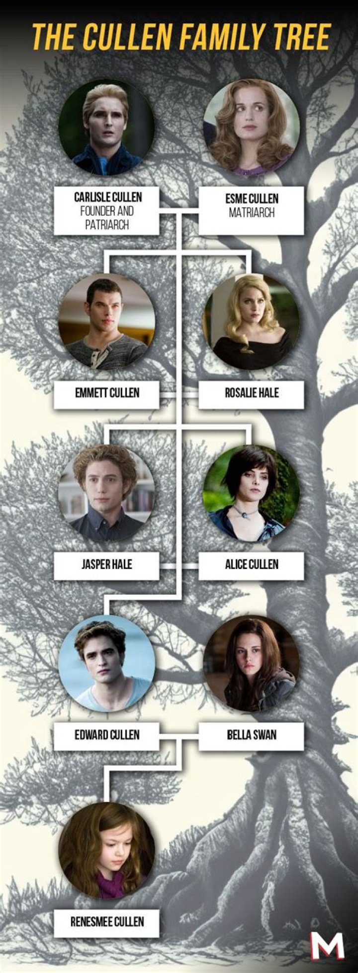Who were Countee Cullens parents