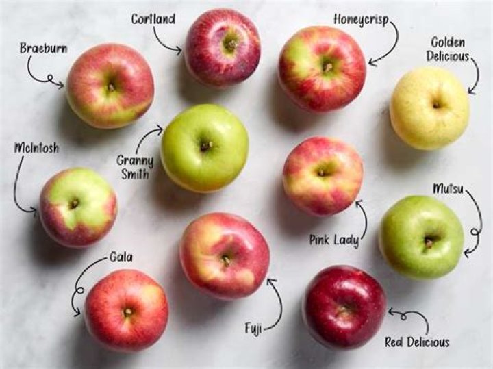 Why are apples considered organic