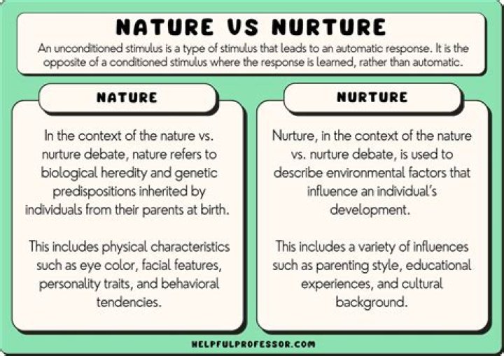 Why are twins used to study the issue of Nature Vs Nurture