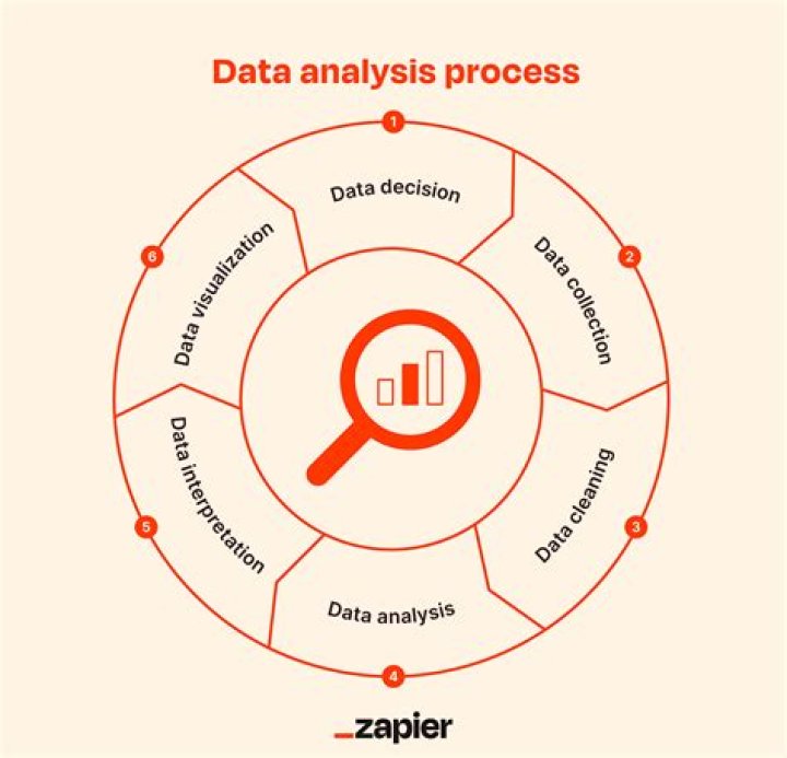 Why is per protocol analysis used