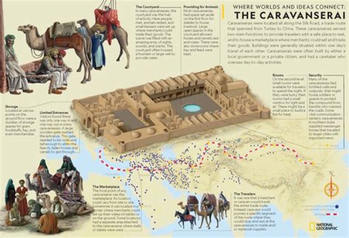 Why is the caravanserai important